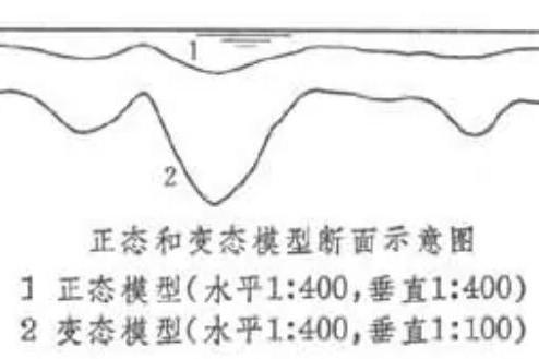 巷道地壓