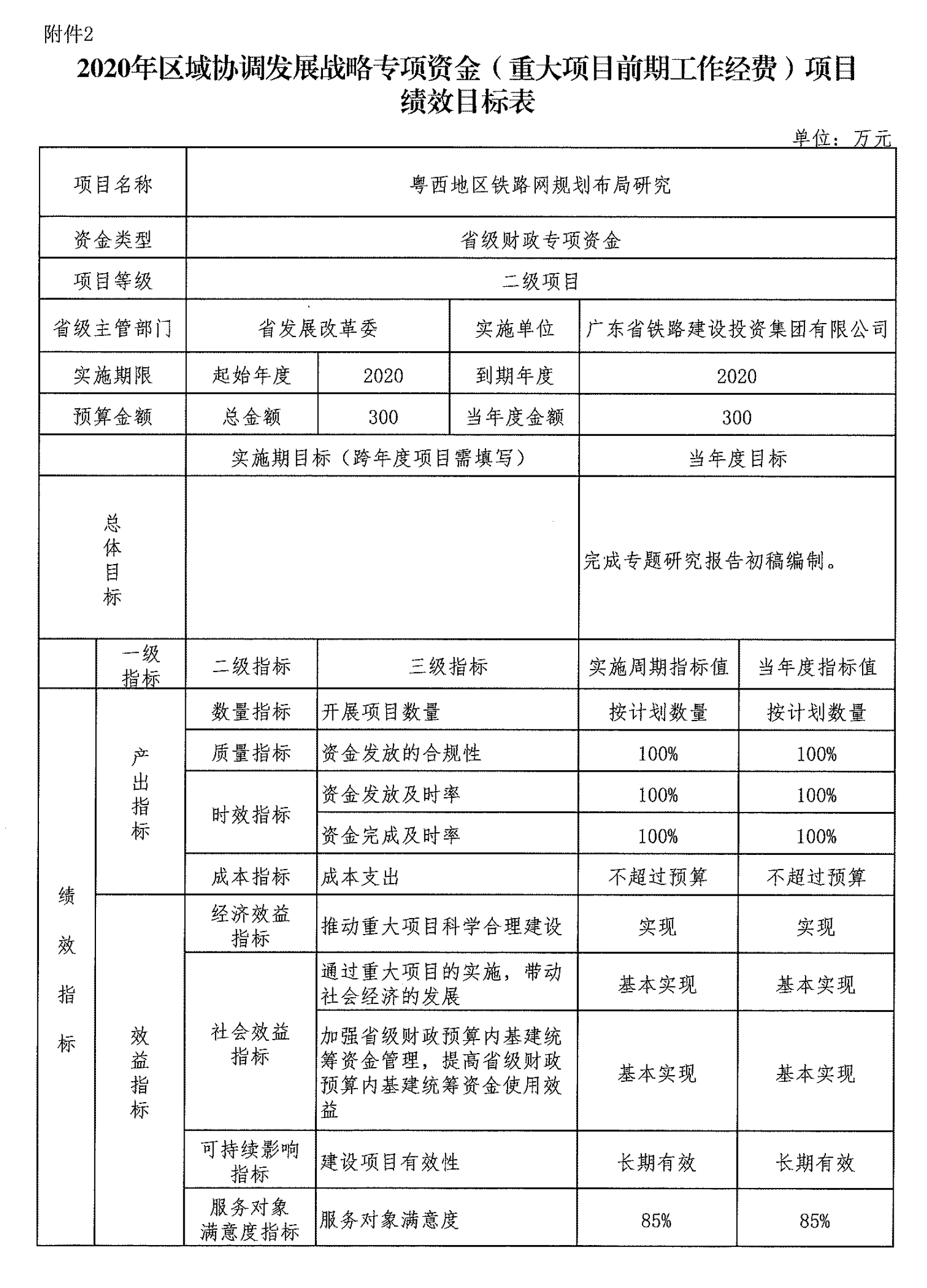 粵西地區鐵路網規劃布局研究