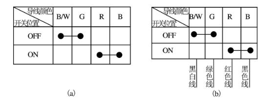 圖2　點火“方框開關”