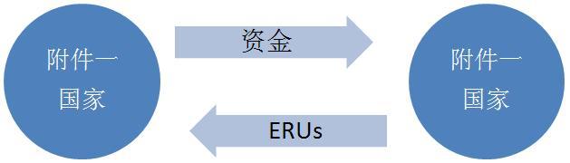 聯合履行機制說明