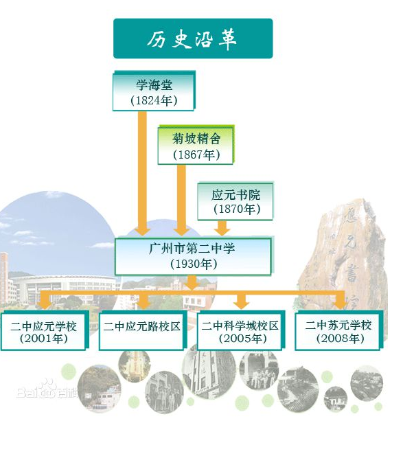 廣州市二中蘇元實驗學校