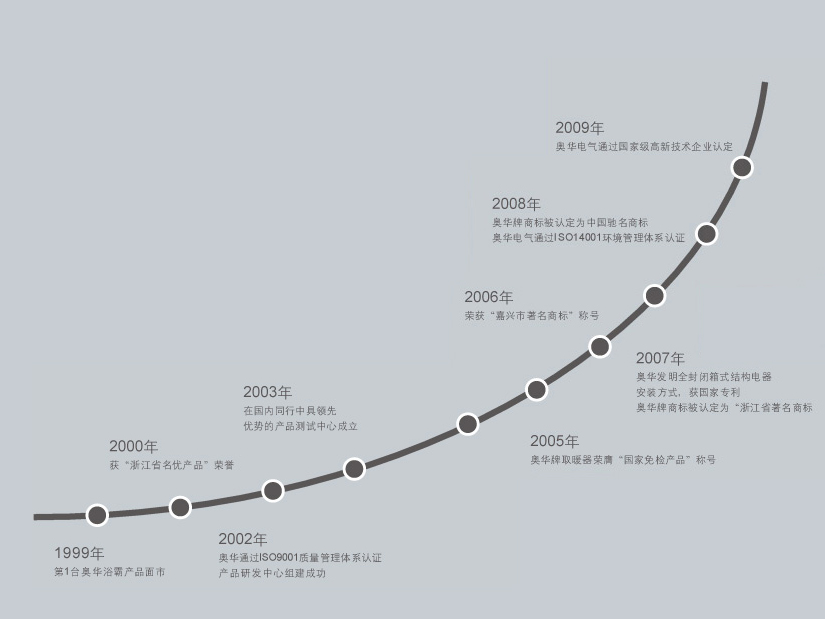 浙江省奧華電氣有限公司(浙江奧華電氣有限公司)