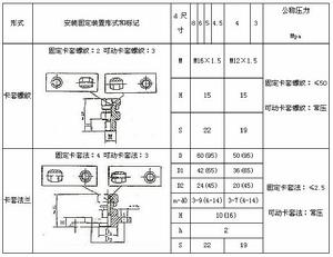 鎧裝熱電阻