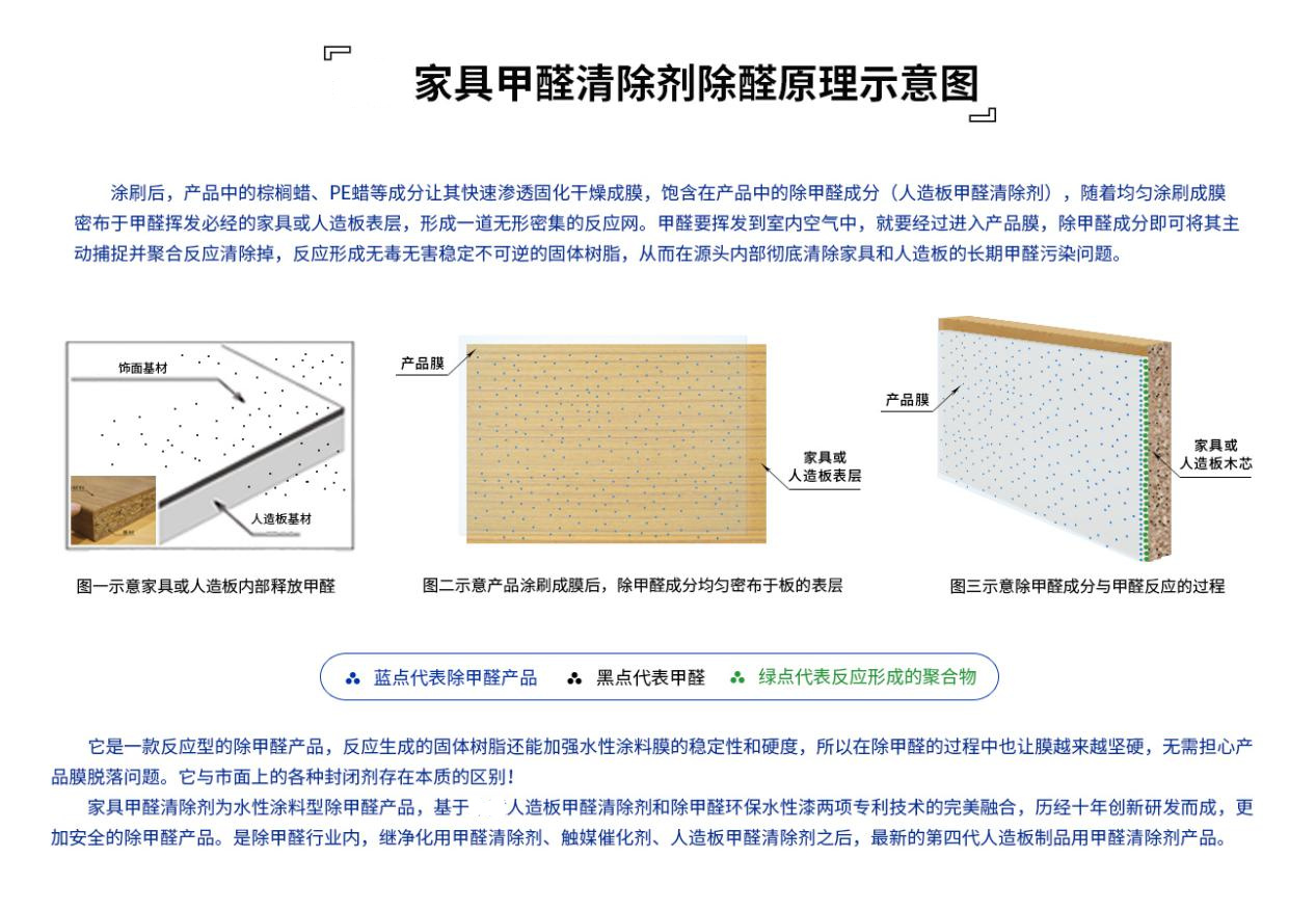 家具甲醛清除劑