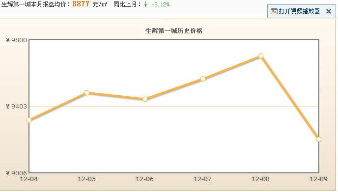 生輝第一城