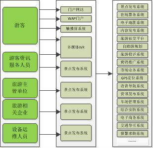 業務套用框架