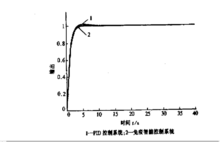 免疫PID控制