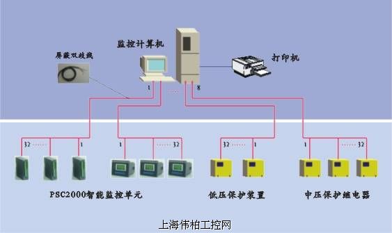 變配電技術