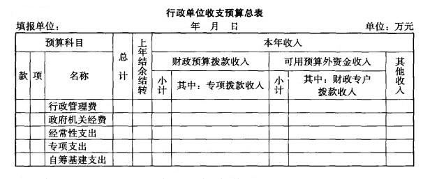 行政單位預算報表