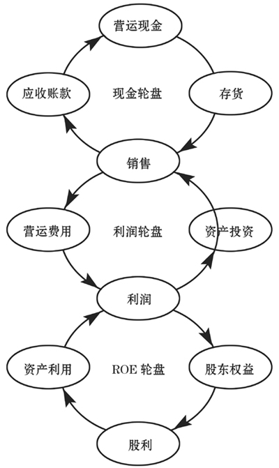 企業財務診斷