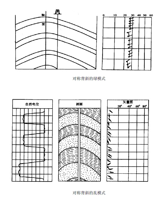 測井構造研究