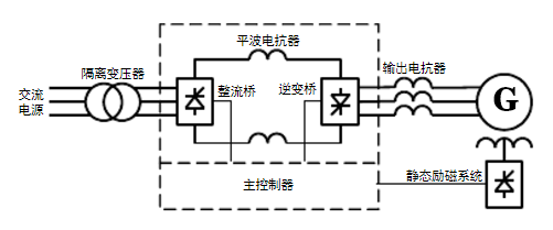 圖3.靜態變頻器簡化系統圖