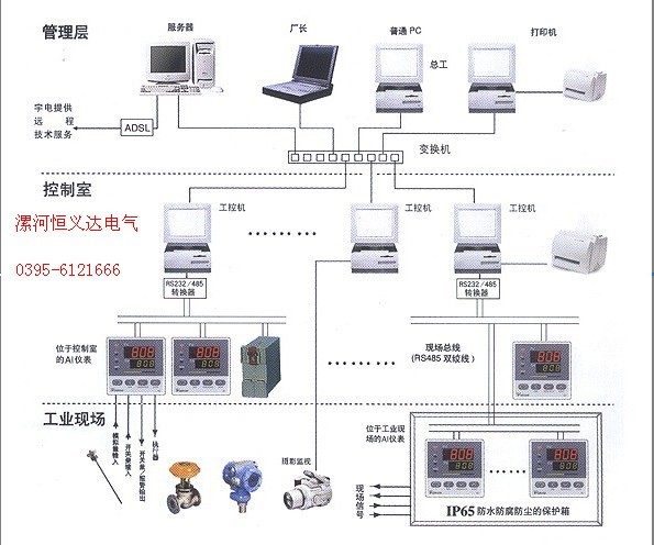 電氣自動化控制系統