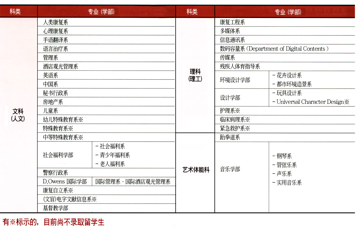 韓國拿撒勒大學校