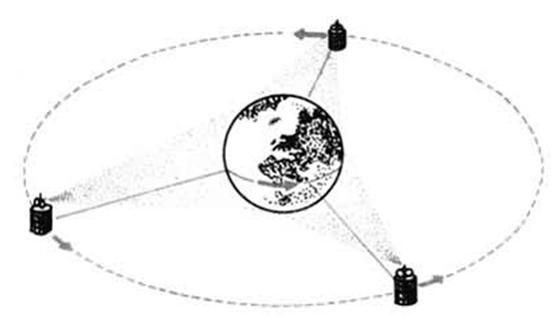 衛星通信系統干擾協調