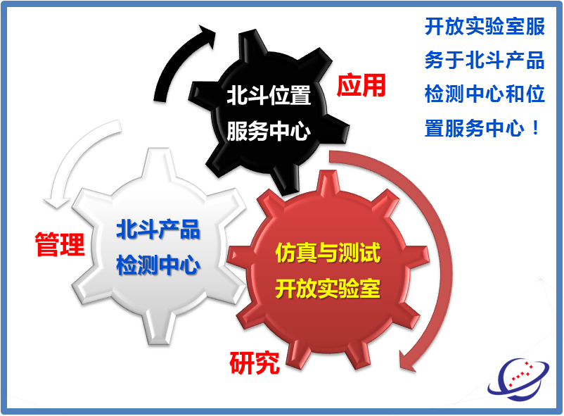 衛星導航仿真與測試開放實驗室