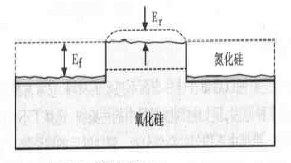 刻蝕選擇比