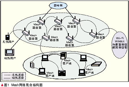 IEEE802.2標準