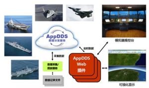 AppDDS 高性能分散式實時套用開發平台