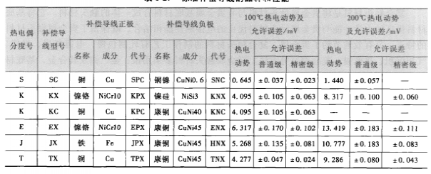 熱電偶合金