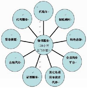 重慶欣業欣汽車經紀有限公司