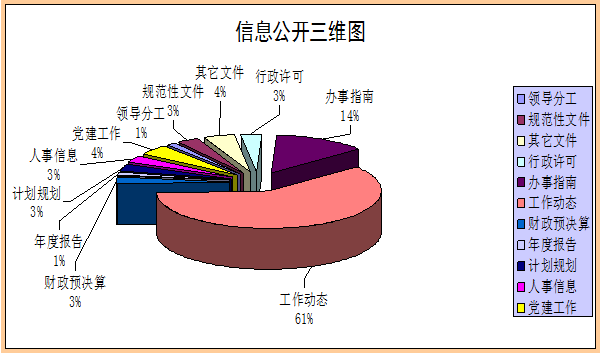 肇慶市人防辦2016年政府信息公開年度報告