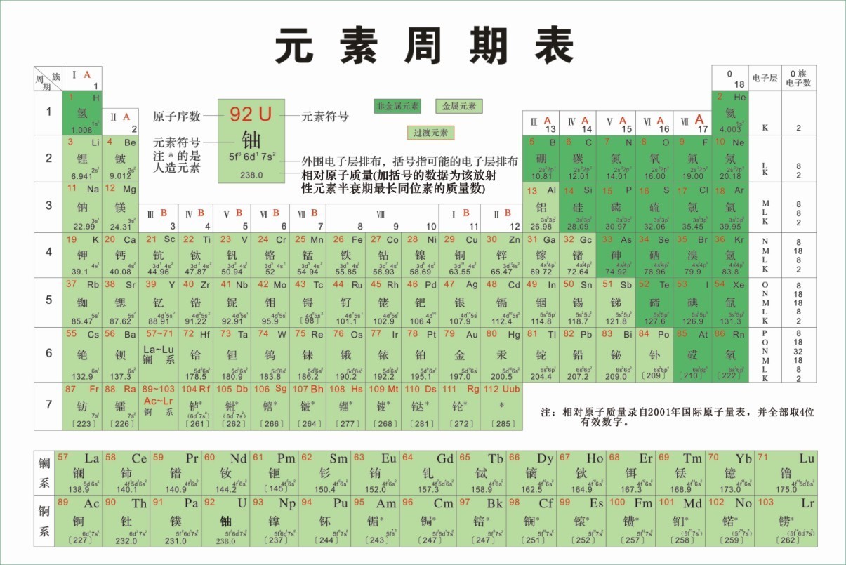 元素周期表順口溜