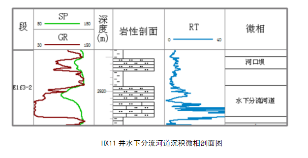 沉積微相