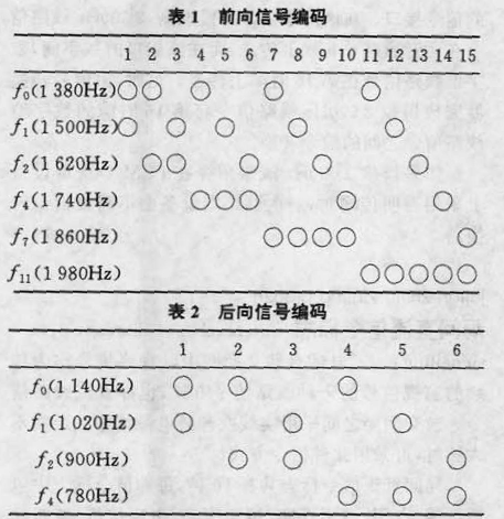 多頻記發器信令