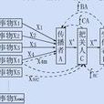 韋斯特利-麥克萊恩模式