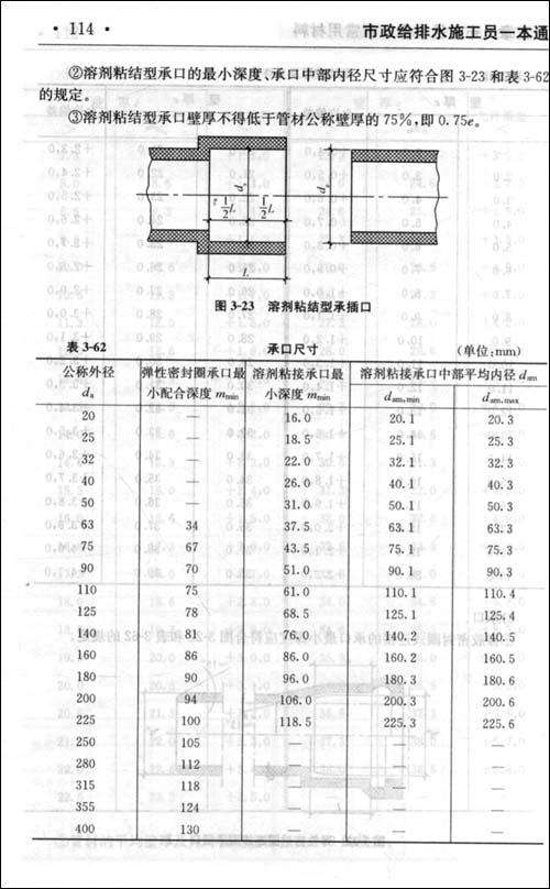 市政給排水施工員一本通