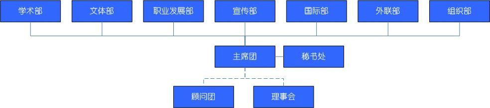 華理MBA聯合會