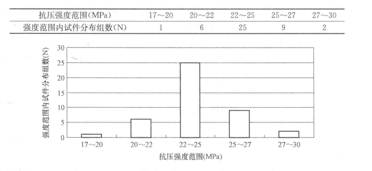 高寒地區低溫季節混凝土施工工法