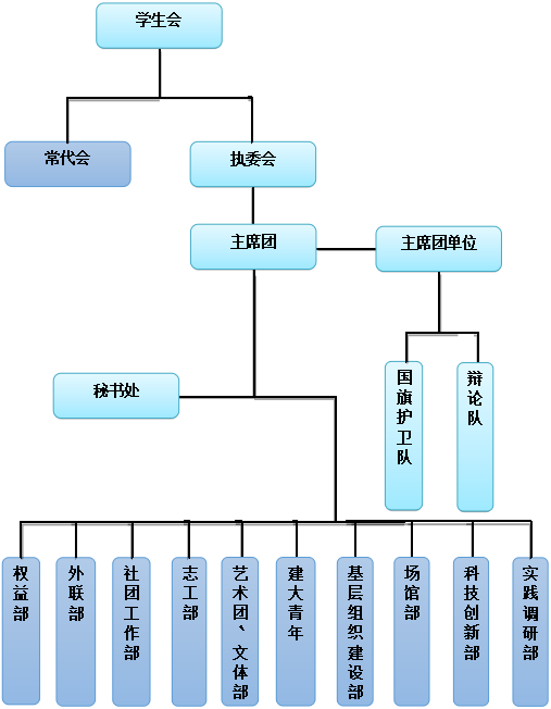 山東建築大學學生會