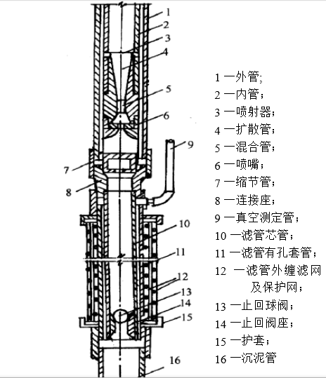 噴射井點降水