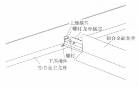 大面積連續曲面鋁條板吊頂施工工法