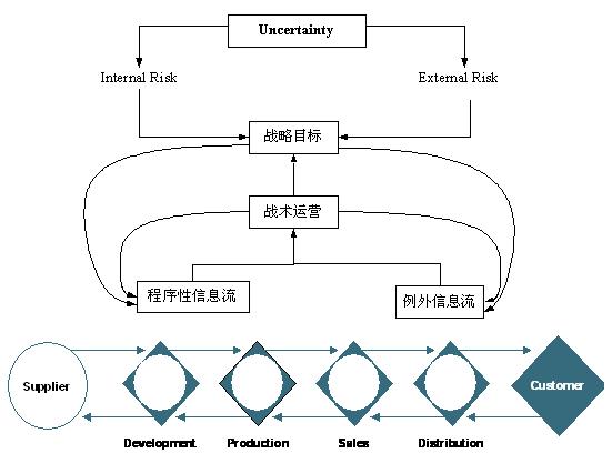 行為信息