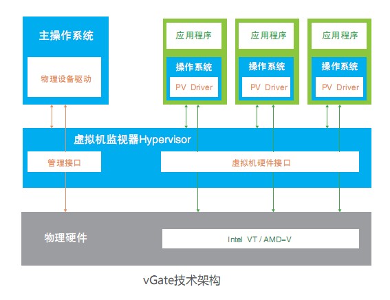 北京紅山世紀科技有限公司