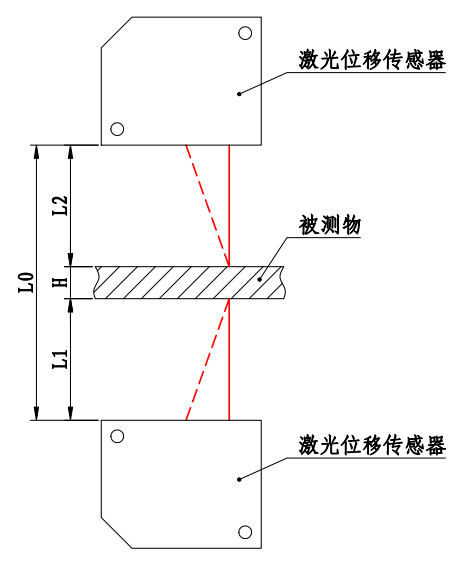 雷射線上測厚儀