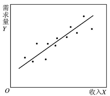 解釋變數