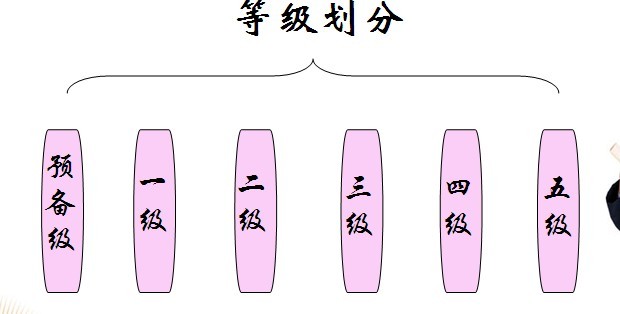 全國現代新理念英語等級評估考試