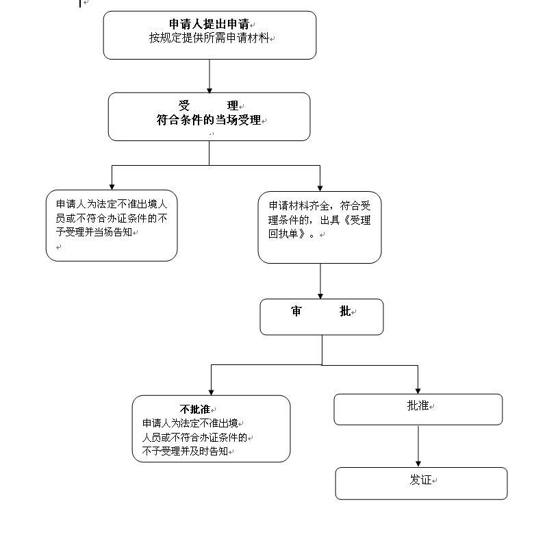 金華因私普通護照申領指南