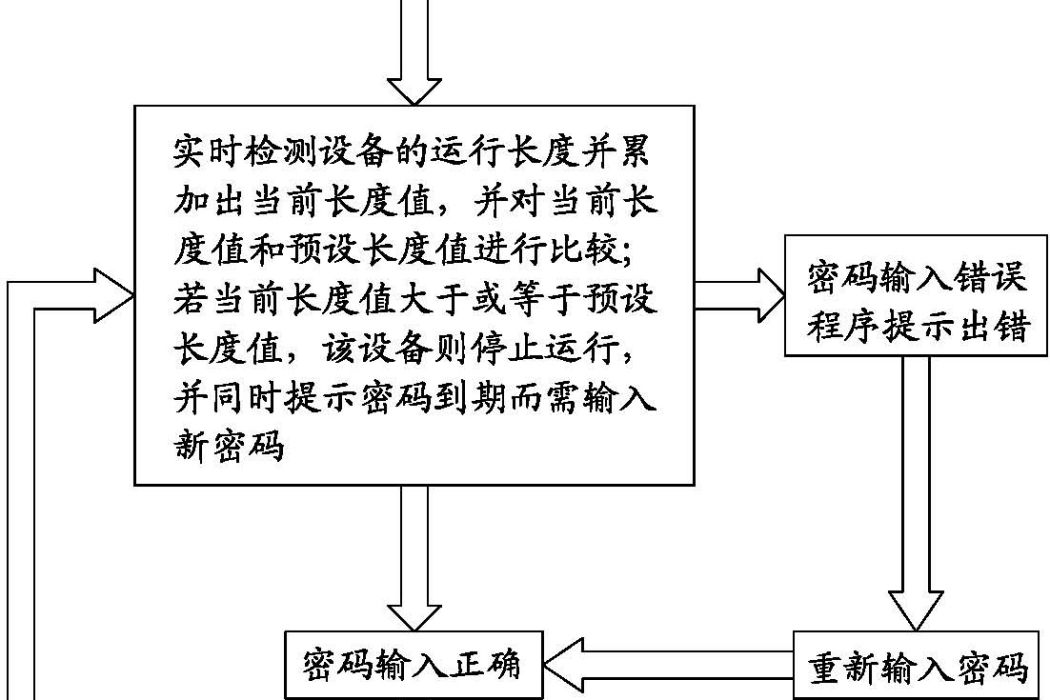 一種包裝耗材的防偽方法及包裝設備