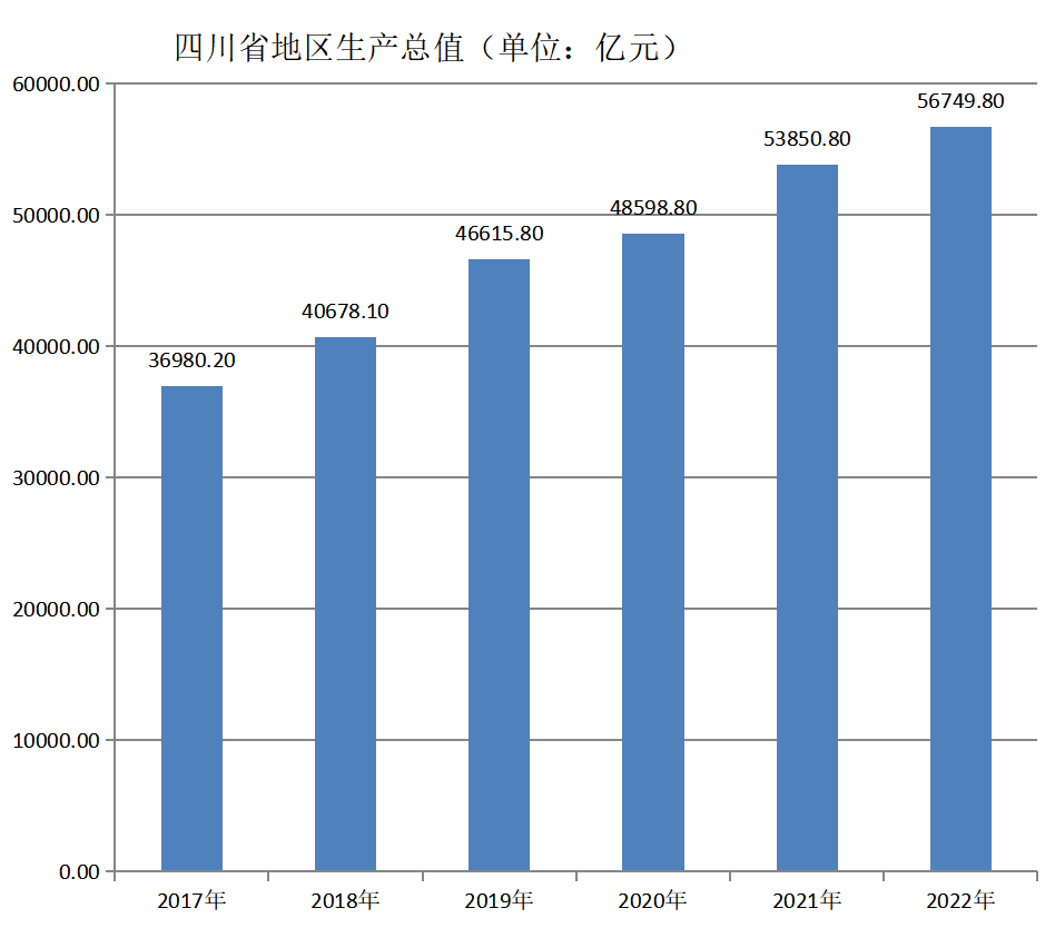 四川省(四川（中華人民共和國省級行政區）)