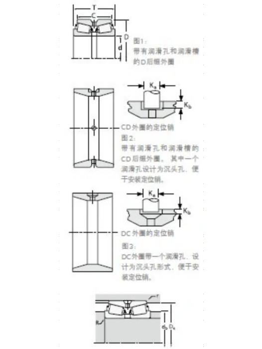 TIMKEN 740/742D軸承