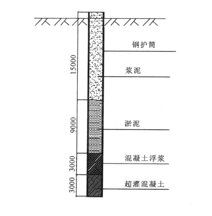 地下交通樞紐鋼管柱逆作定位安裝澆築施工工法