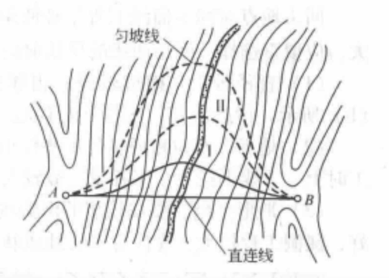 兩控制點間存在一組起伏示意圖