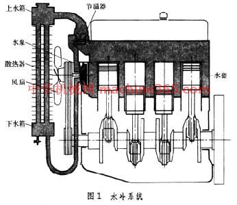 內燃機冷卻系統