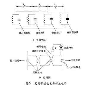 天線開關管