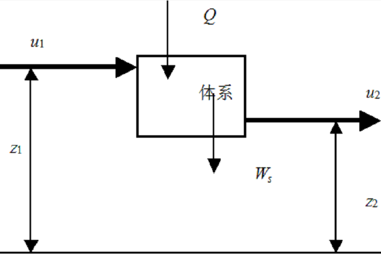 穩定狀態流動過程